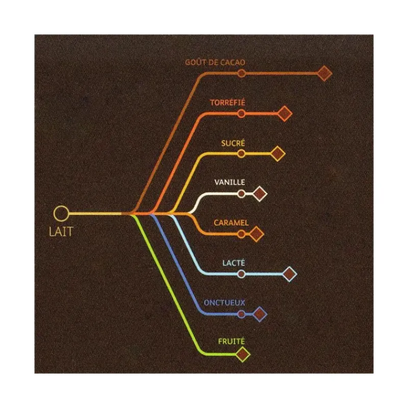 Chocolat De Couverture*BARRY Chocolat au Lait Alunga 41% 5 kg