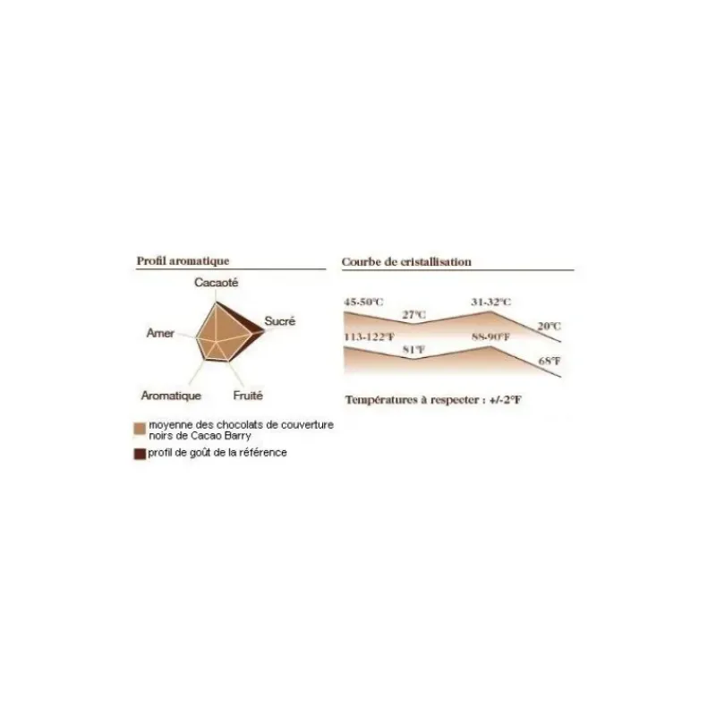 Chocolat De Couverture*BARRY Chocolat Force Noire 50% pistoles 1 kg