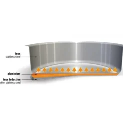 Marmites*CRISTEL Marmite Mutine Ø 36 cm Manche Fixe Inox