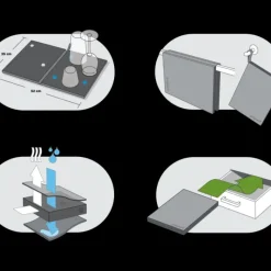 Autour De L'évier*CUISINEADDICT Séchoir Vaisselle Antibactérien 52 x 35 cm Prepara